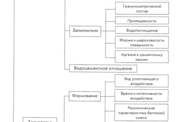 Кракен маркетплейс kr2web in площадка торговая